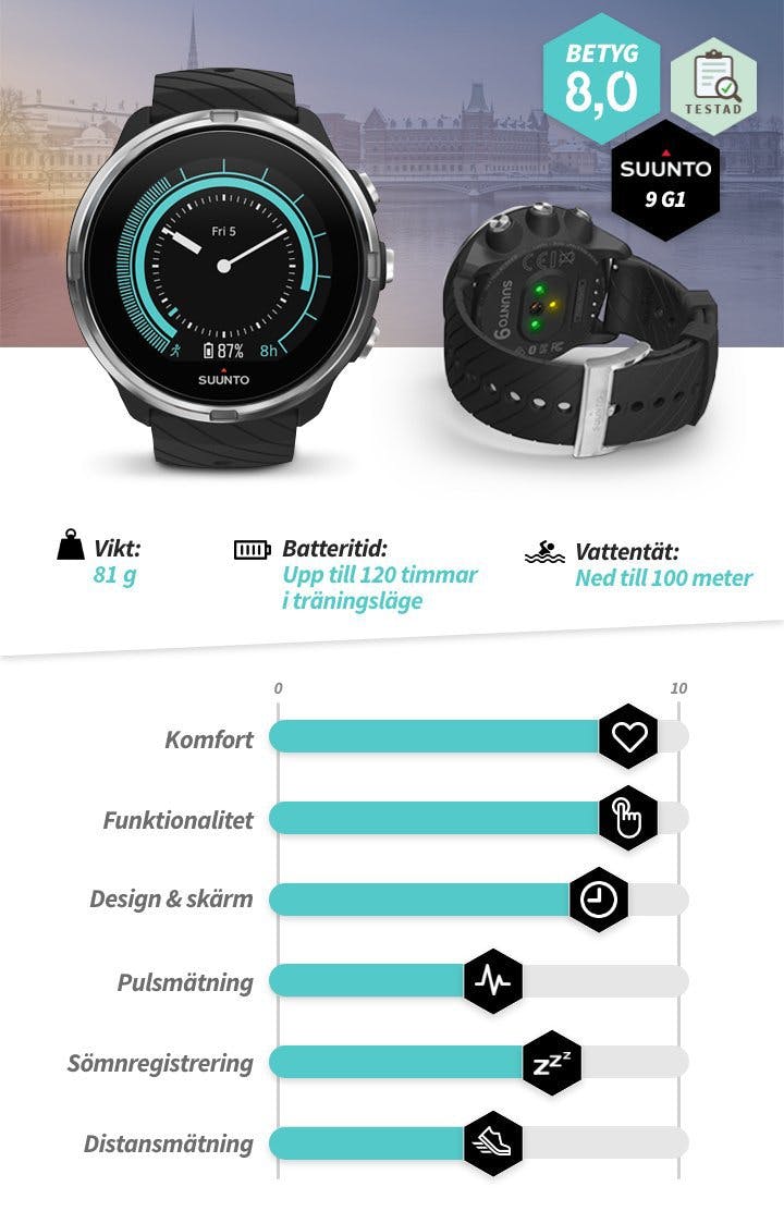 Suunto 9 G1