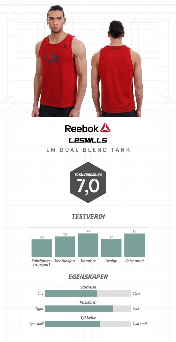 Les Mills herr linne NO