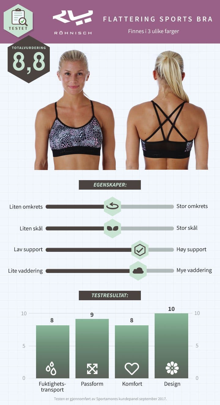 NO-röhnisch-flattering-sports-bra.jpg