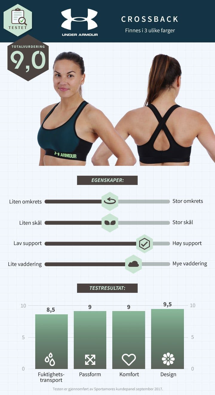 NO-under-armour-crossback-bra.jpg