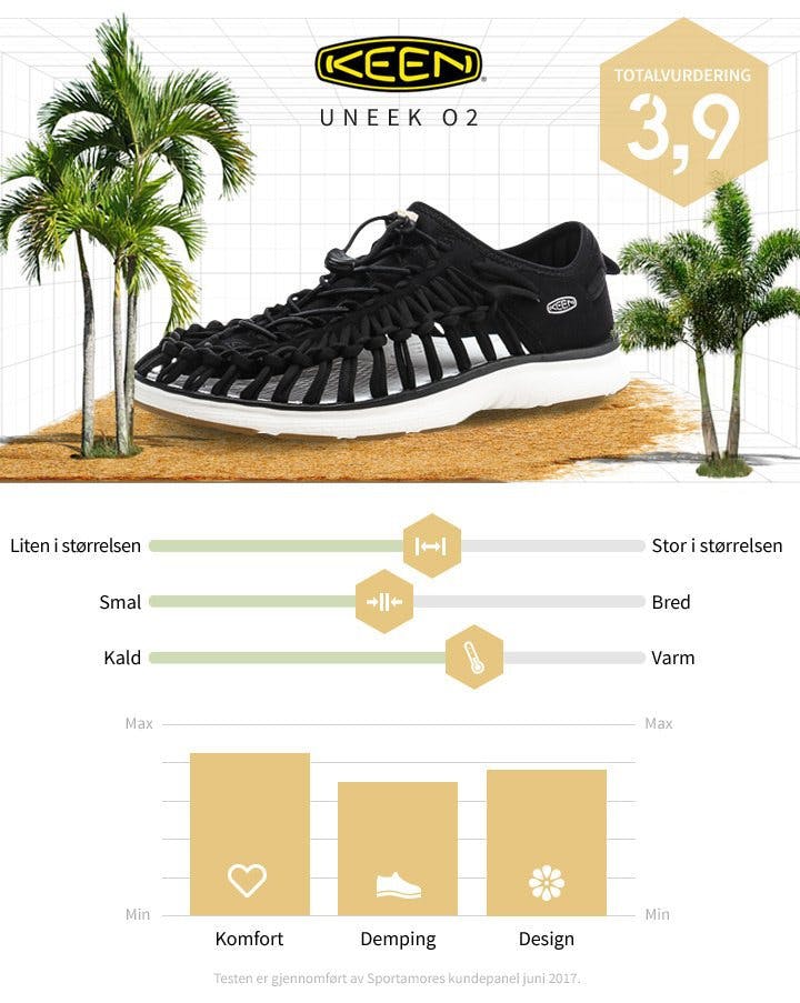 Test funktionssandal