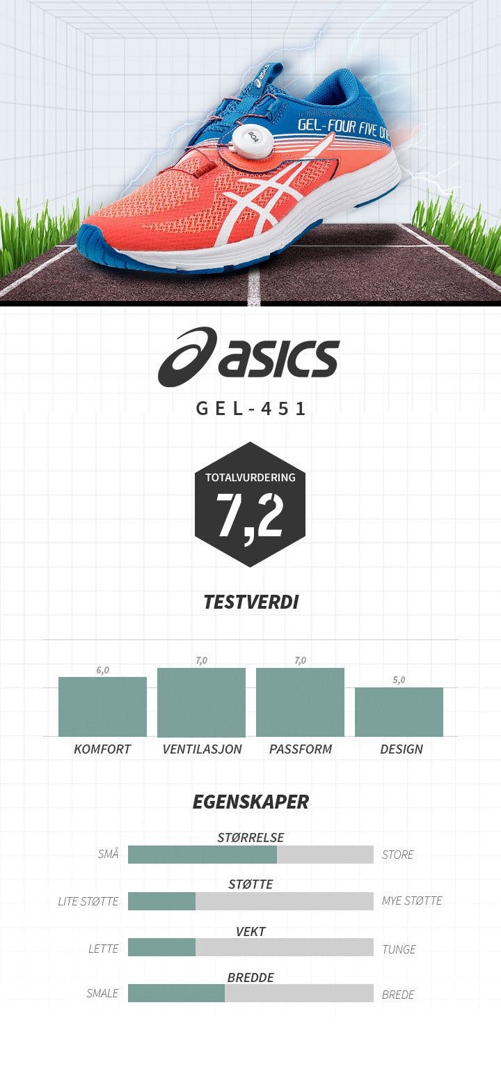 ASICS