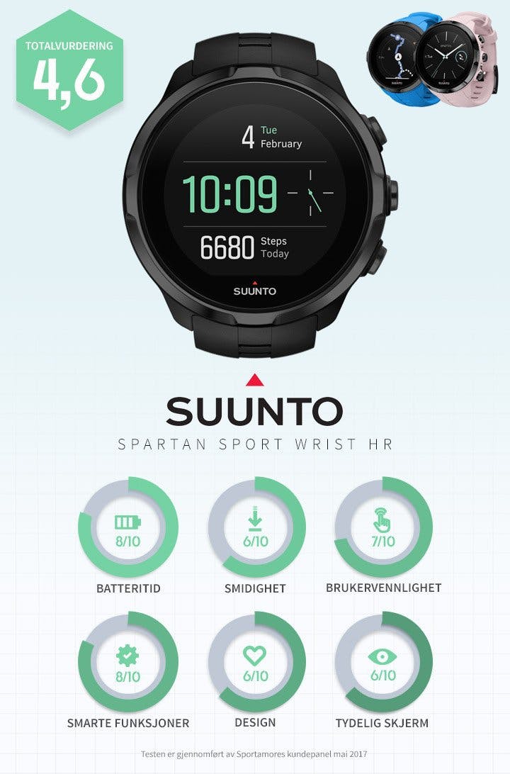 Spartan sport wrist_2017