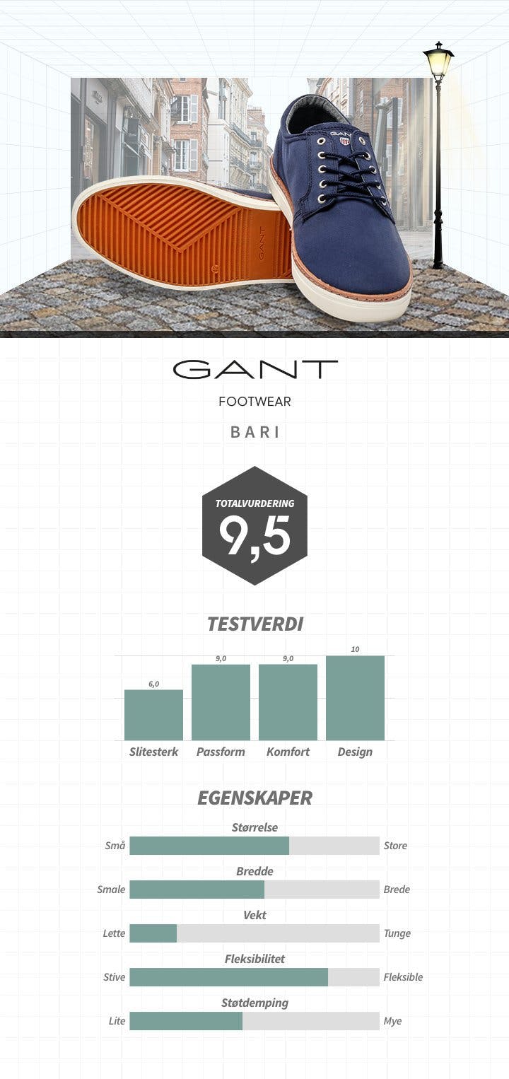 NO Gant herr