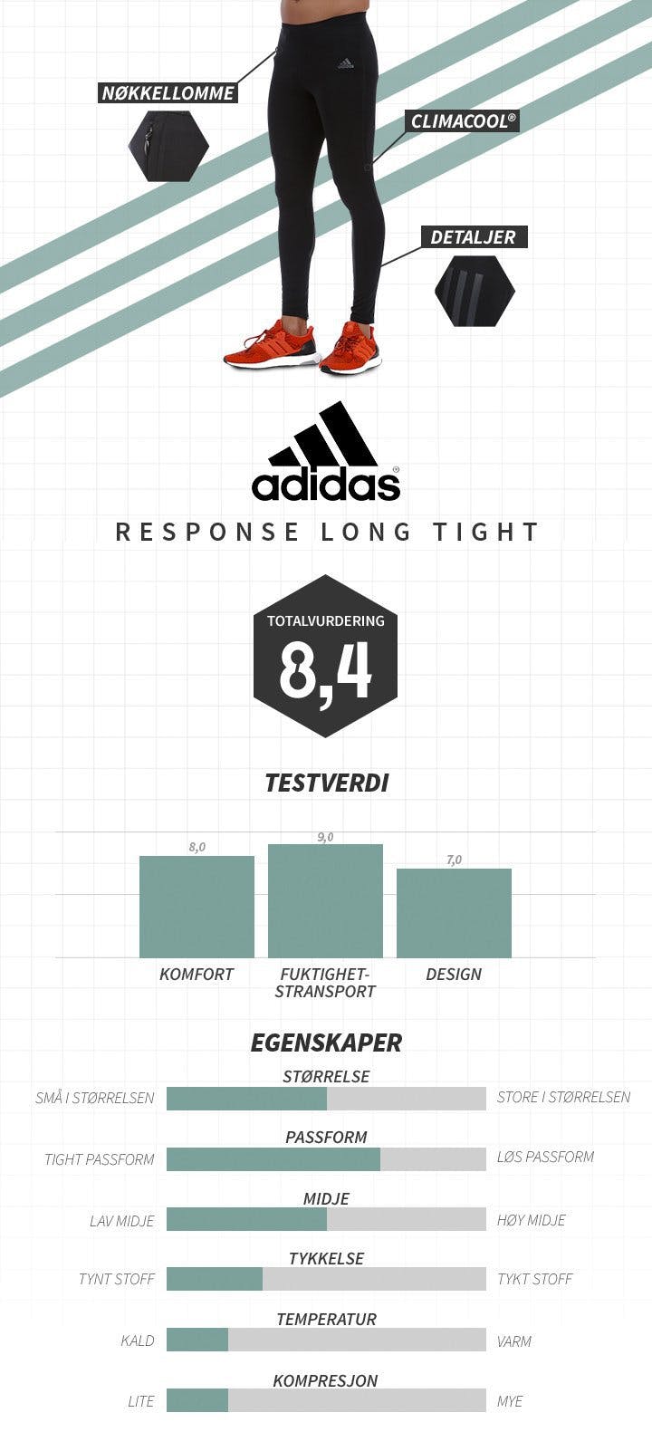 Response long tight adidas