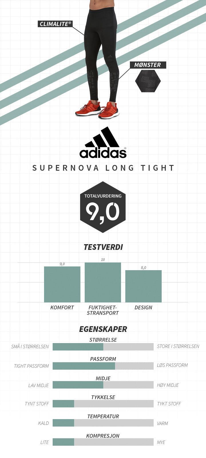 Supernova long tight adidas