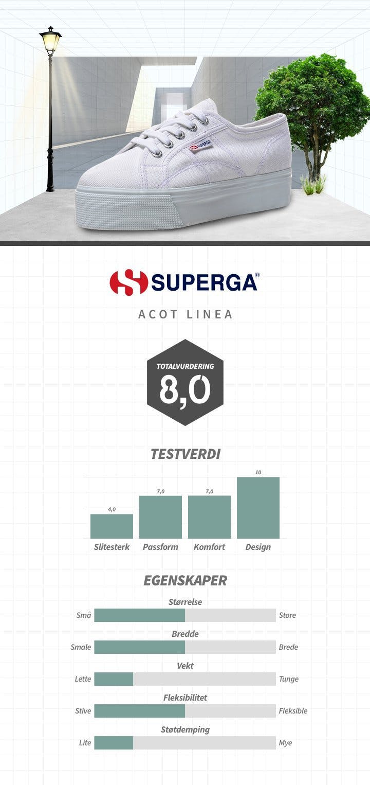 NO Superga