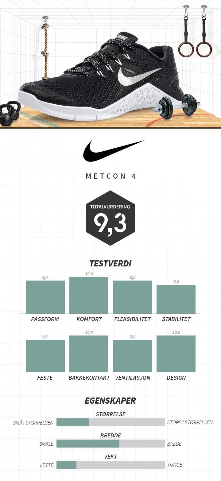 metconNO