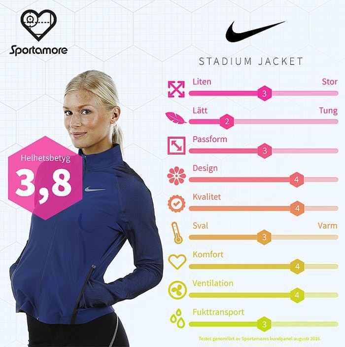 löparjacka nike