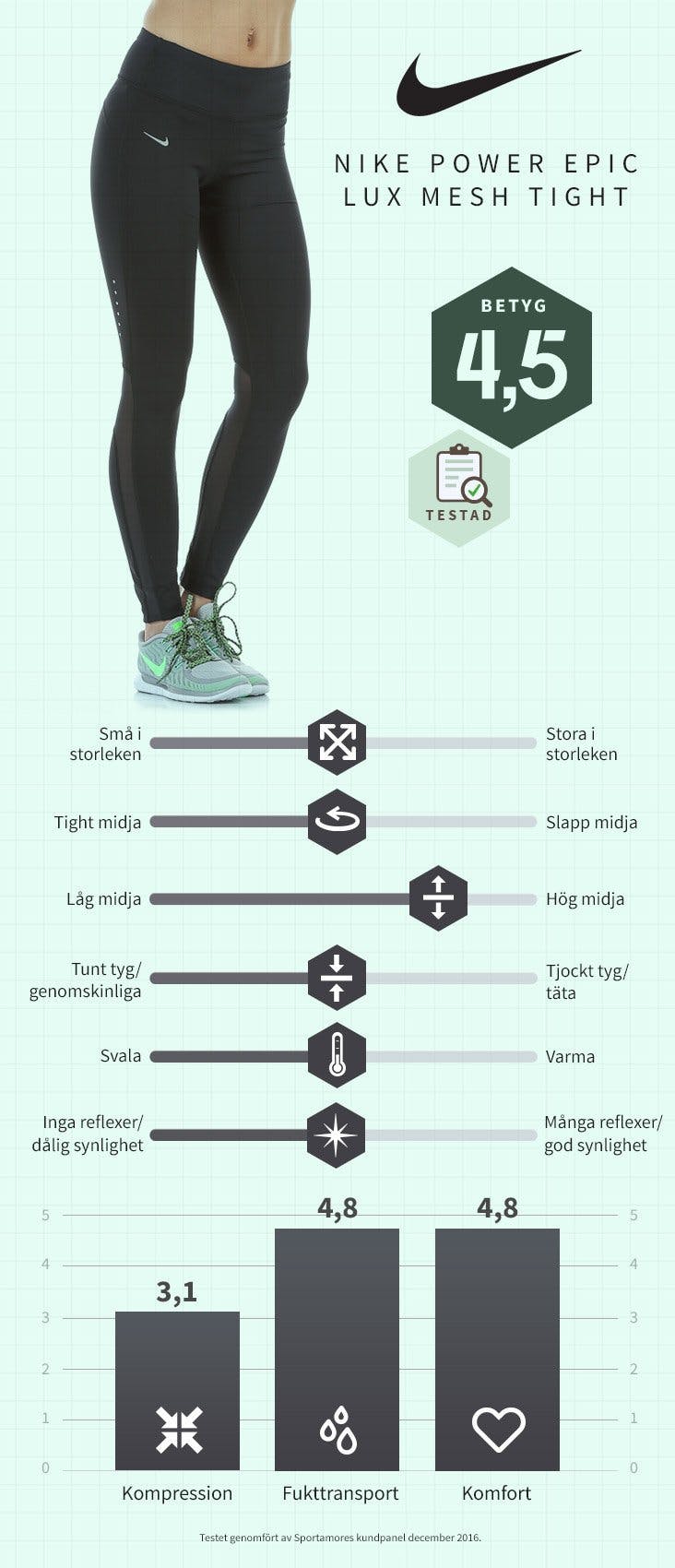 Nike löpartights