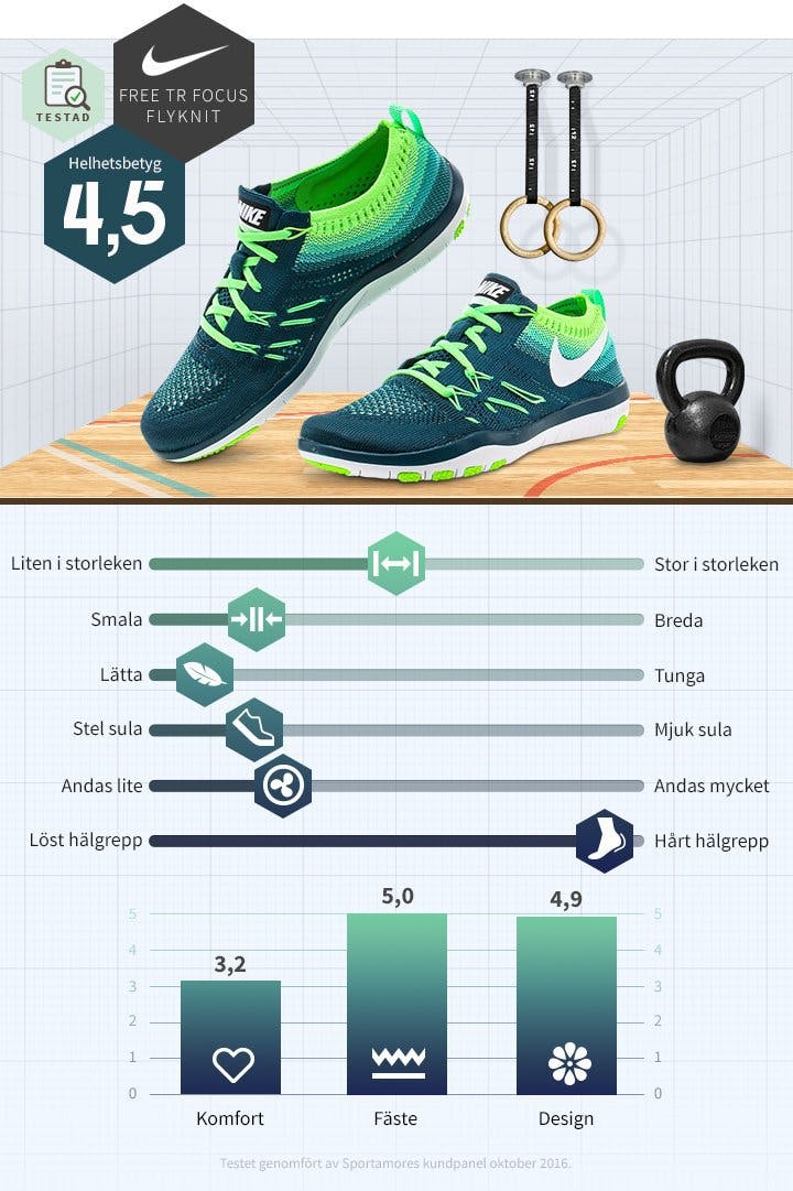 Nike_Tr-focus-flyknit.jpg