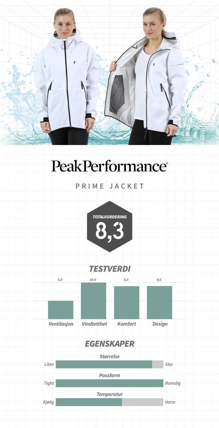 peak performance