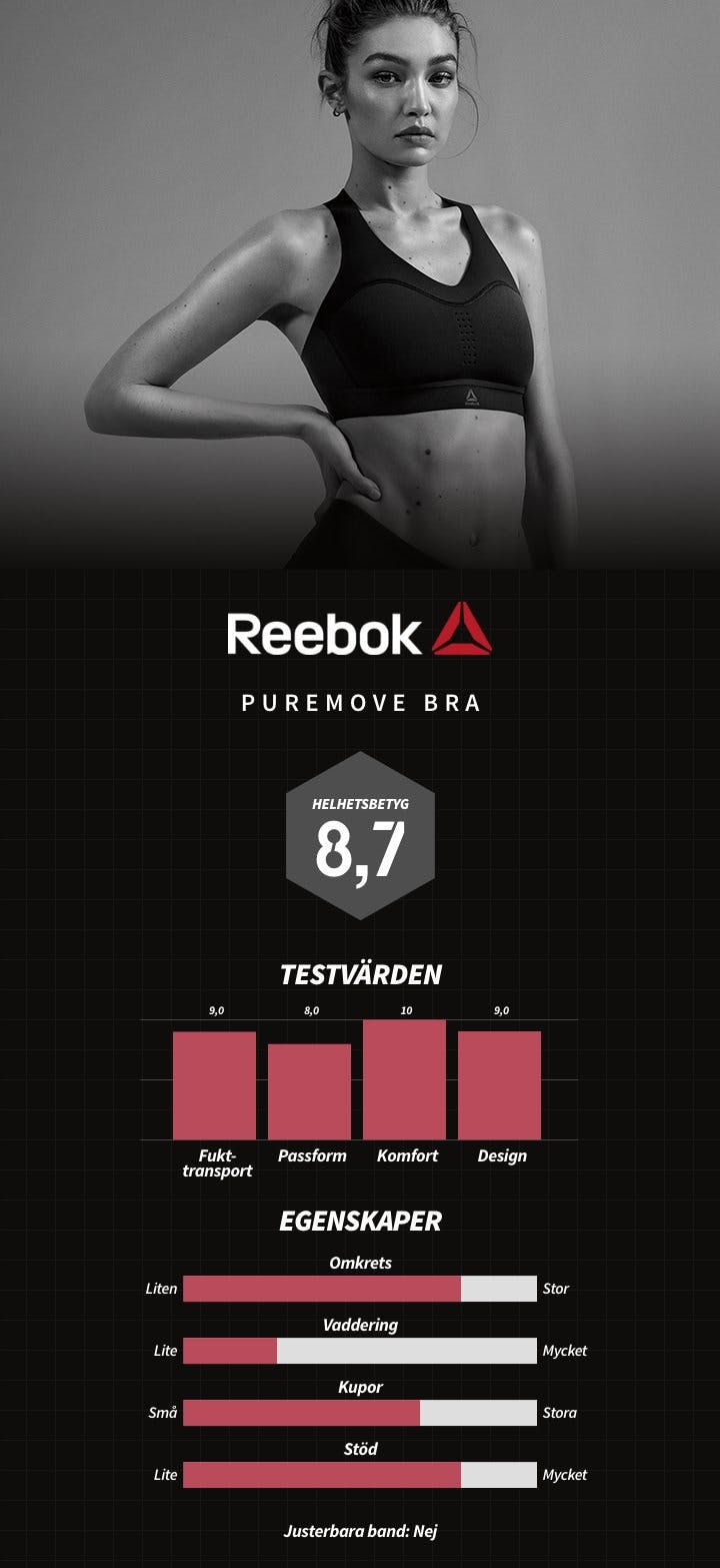 Reebok PUREMOVE BRA - High support sports bra - black 