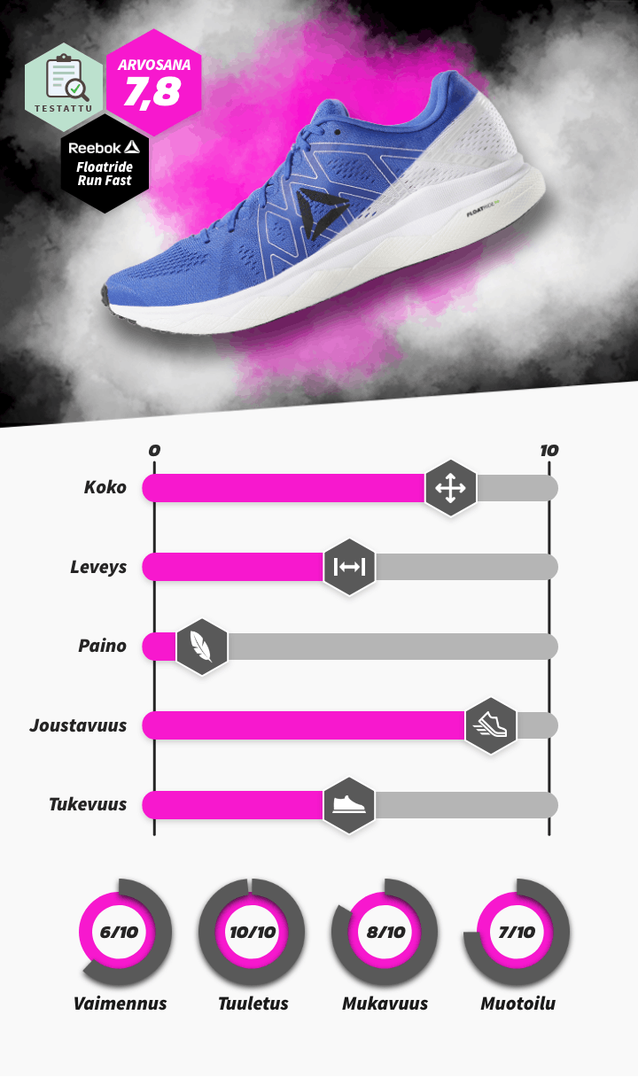 Reebok_Floatride_Run_Fast_FI.png