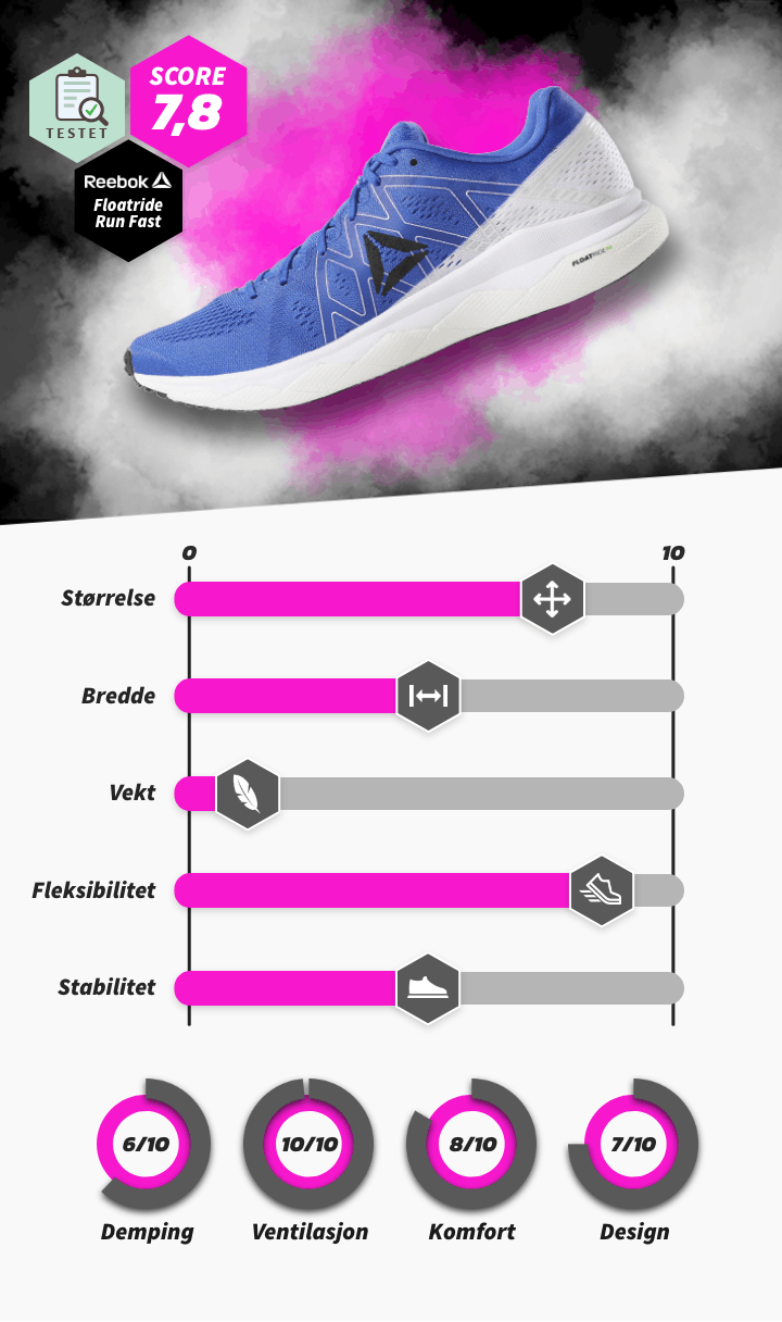 Reebok_Floatride_Run_Fast_NO.png