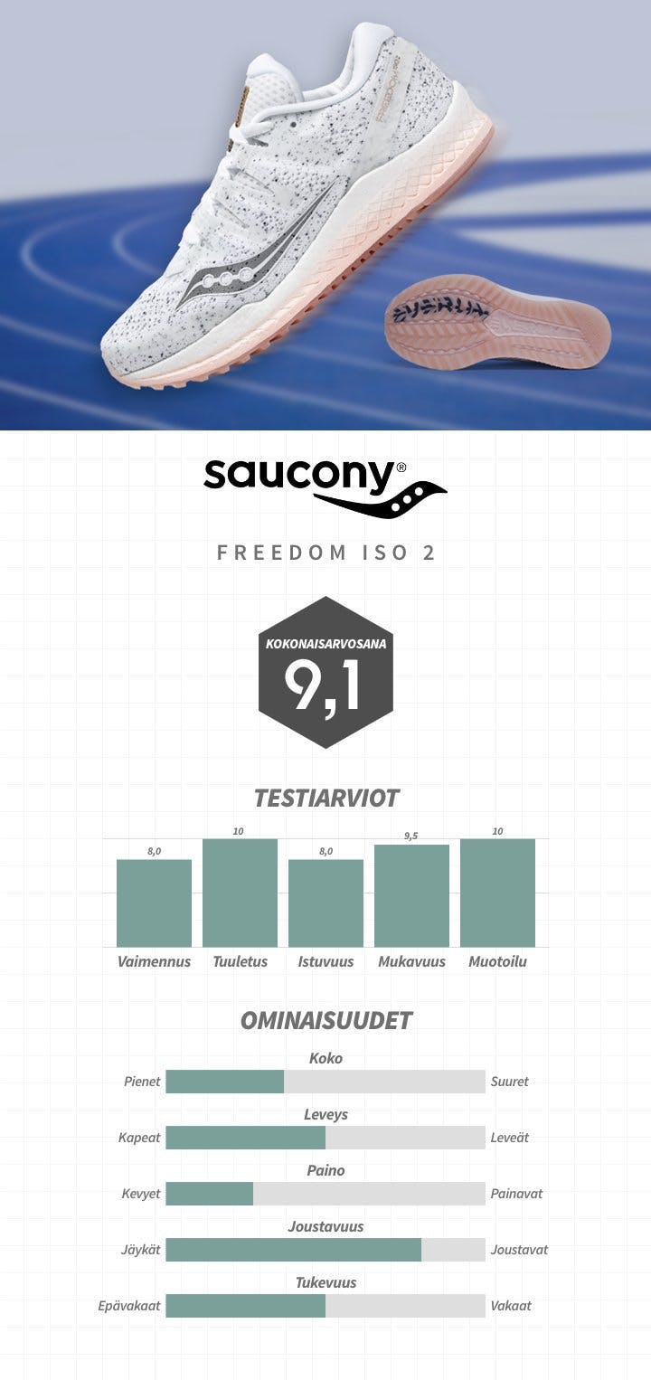 SAUCONY freedom iso.jpg