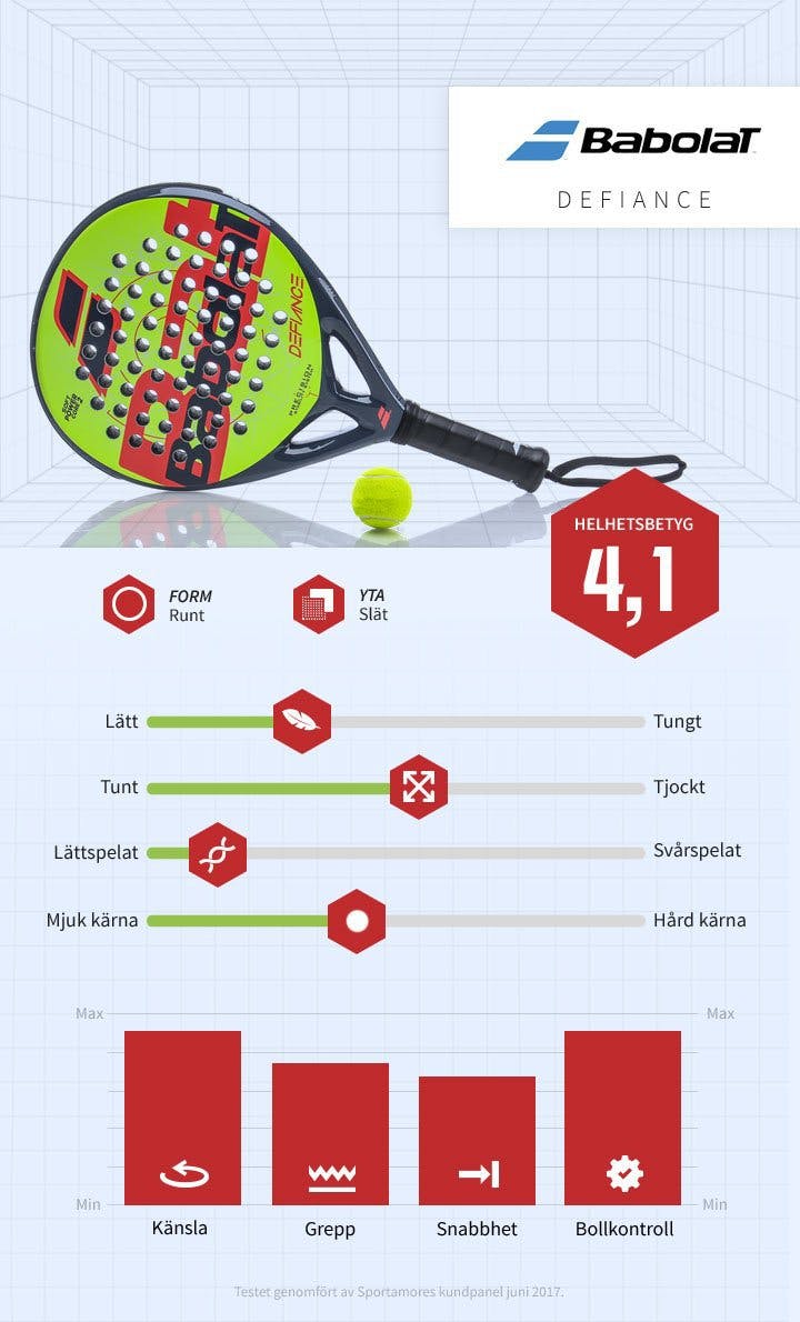 Sommarens test av padelracket 2017 babolat viper tour 2017