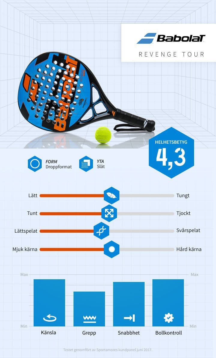 Sommarens test av padelracket 2017 Sportamore