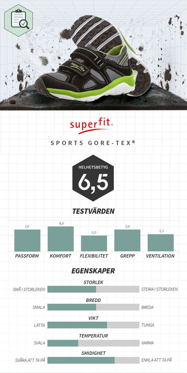 Test: Superfit