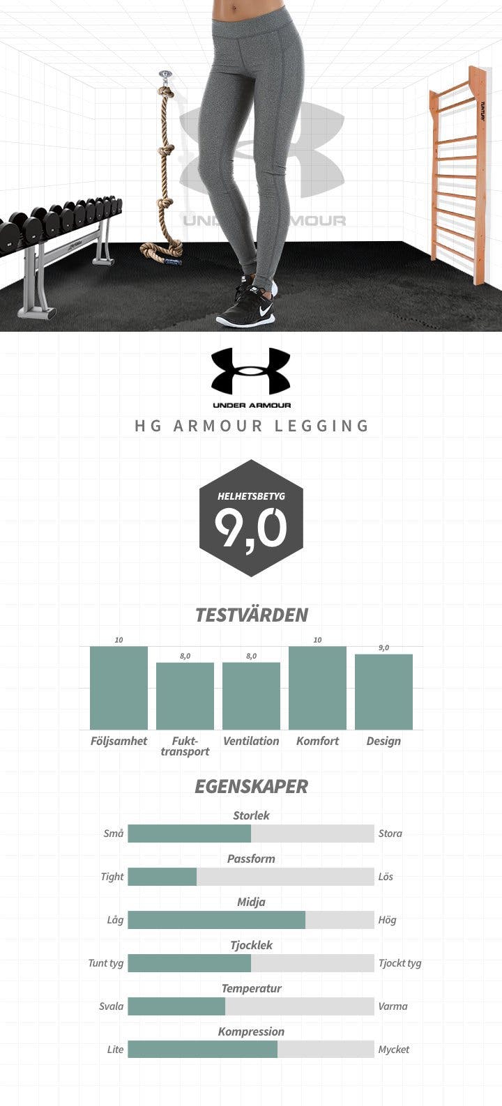 Test tights under armour
