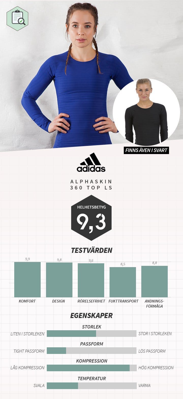 Adidas_alphaskin