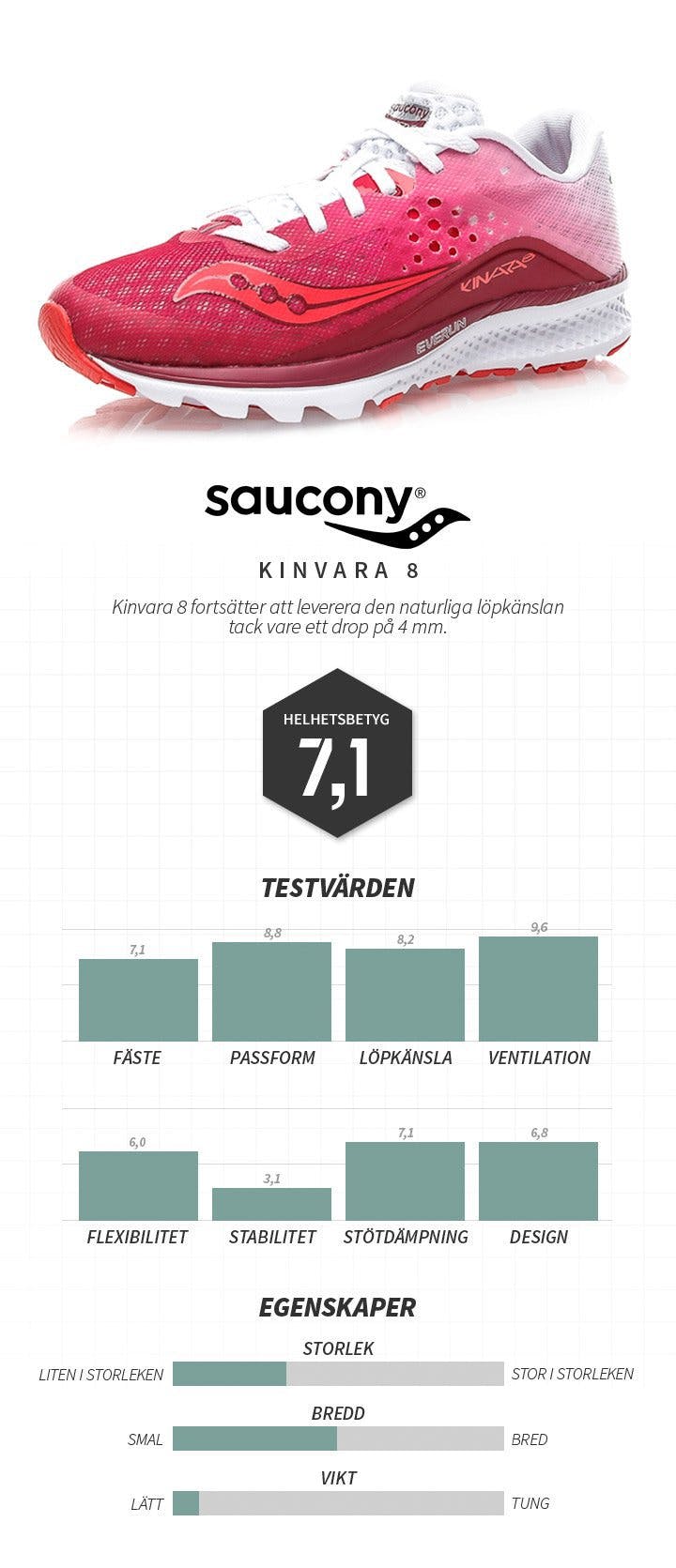 Saucony_kinvara 8