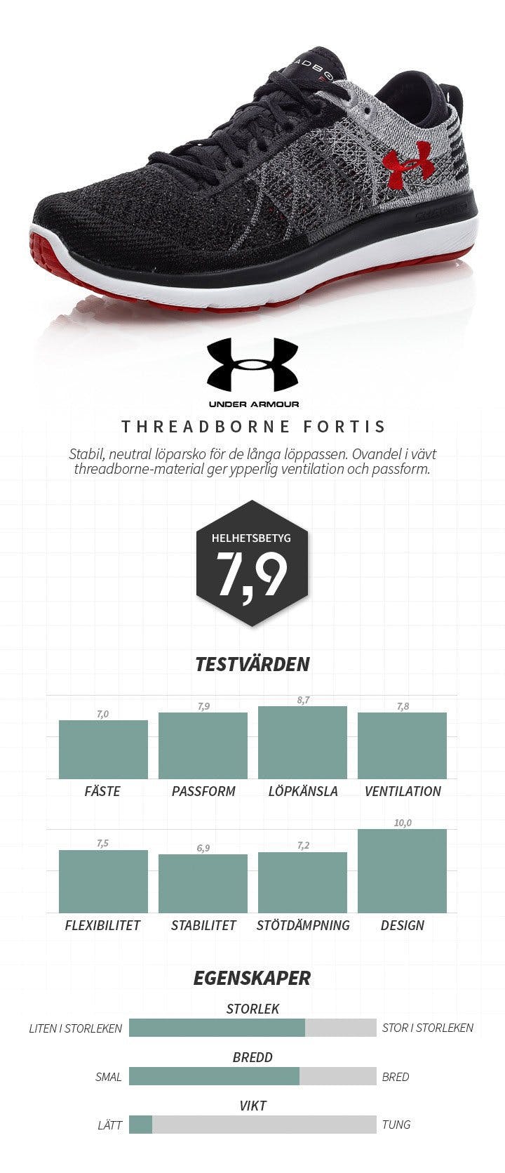 Threadborne Fortis
