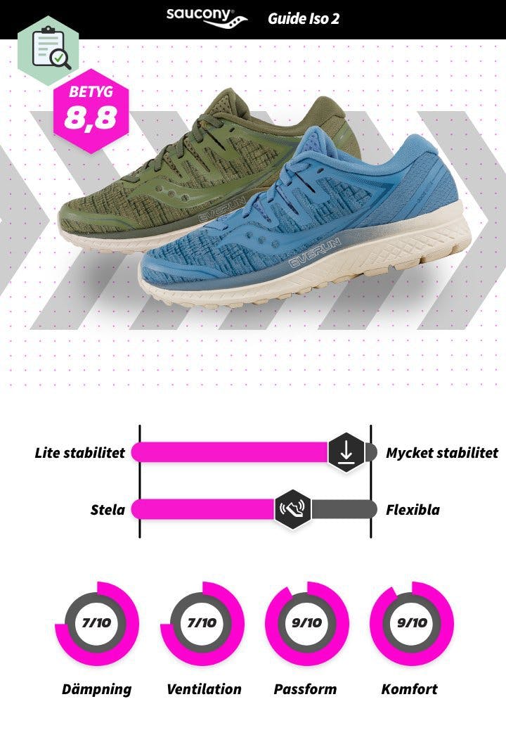 Saucony Guide Iso sv