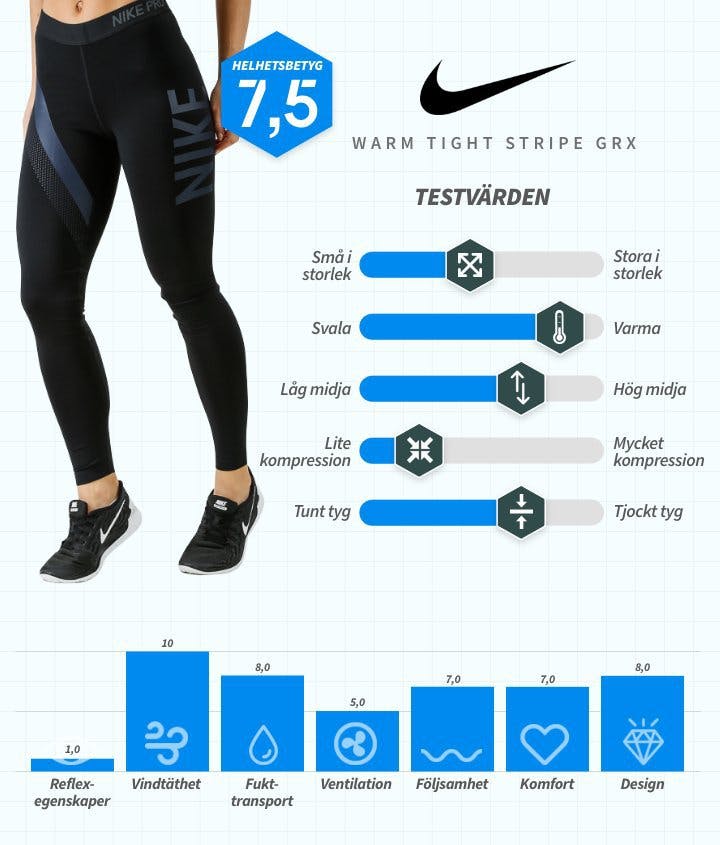 Nike SE