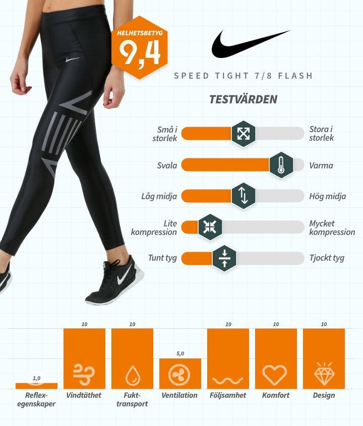 Nike SE