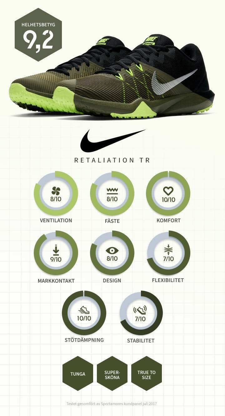 Nike_Retaliation_TR