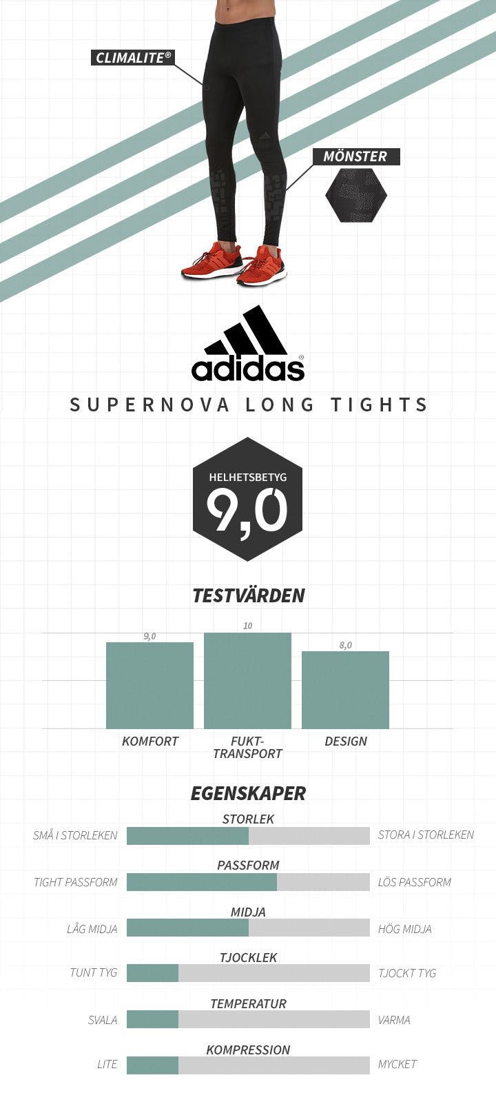 adidas supernova long tight