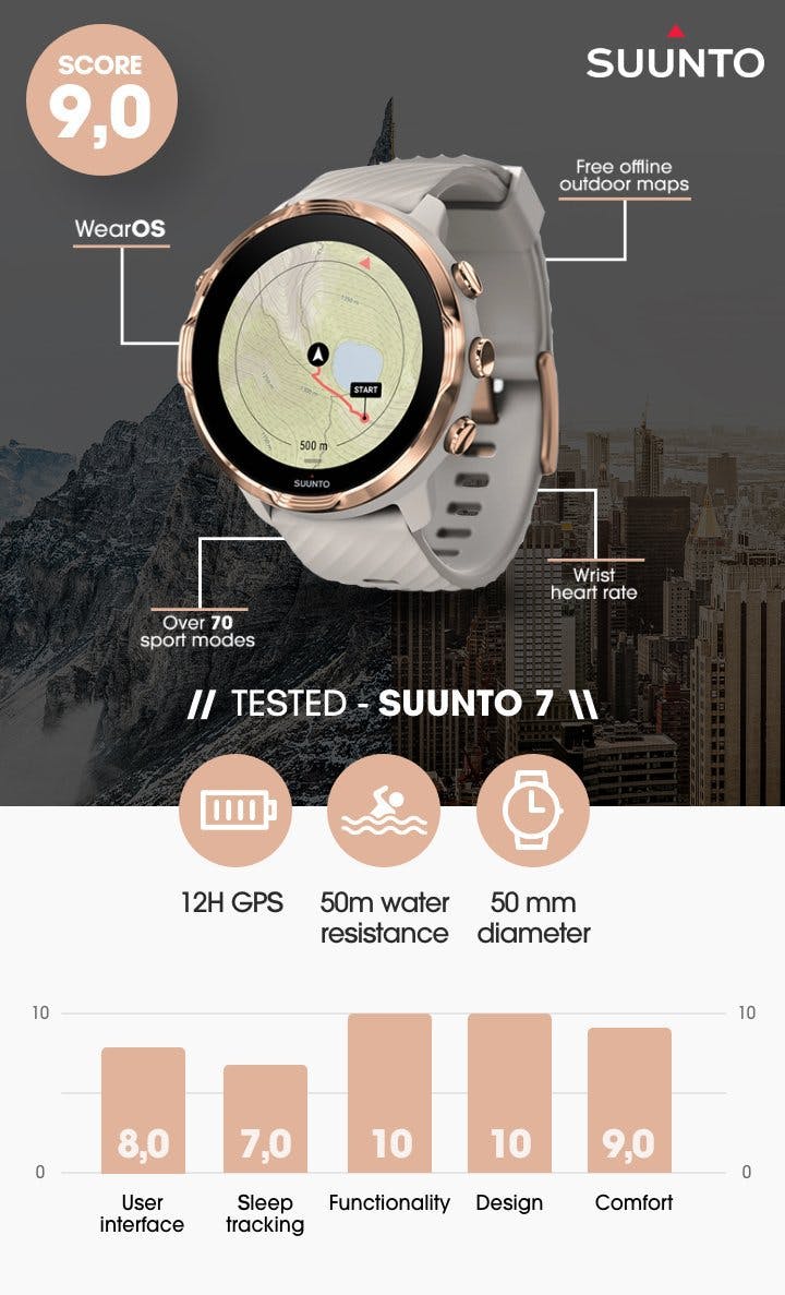 suunto 7 testbild