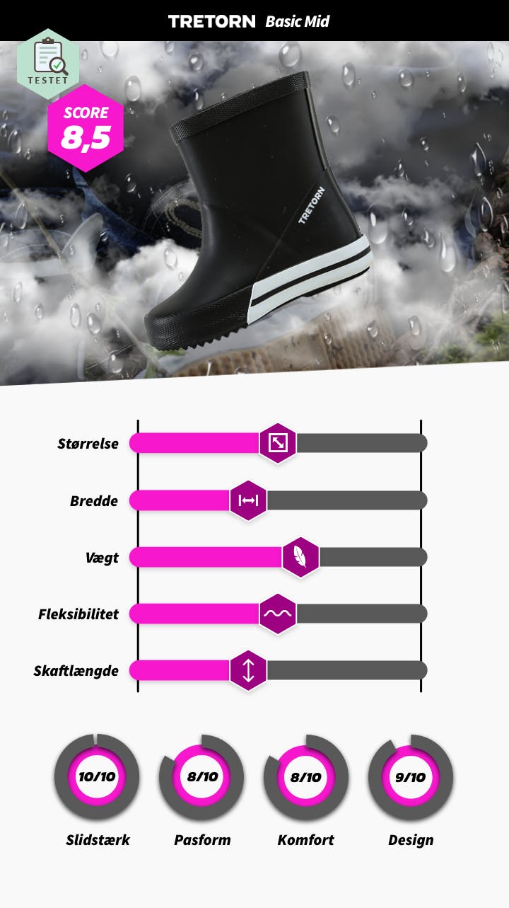 De 5 gummistøvler til | Sportamore