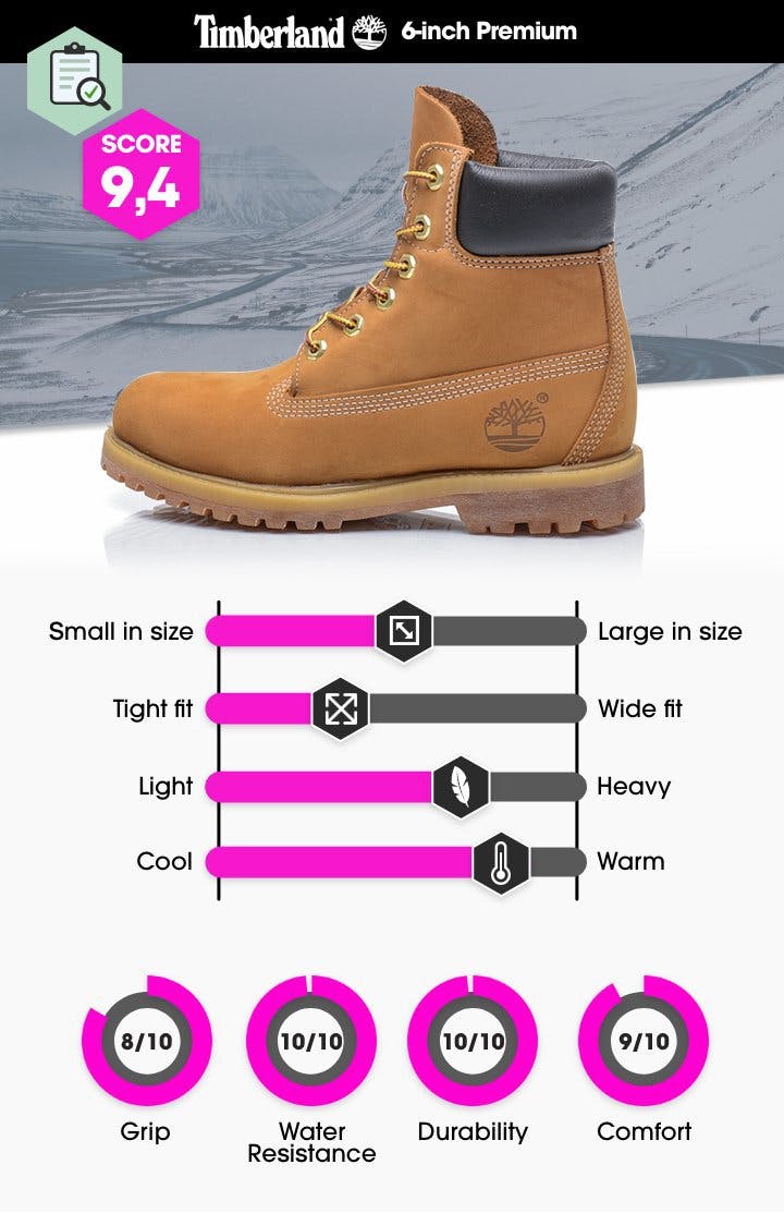 Stor test: varme vinterstøvler til kvinder og mænd – Sportamore.com