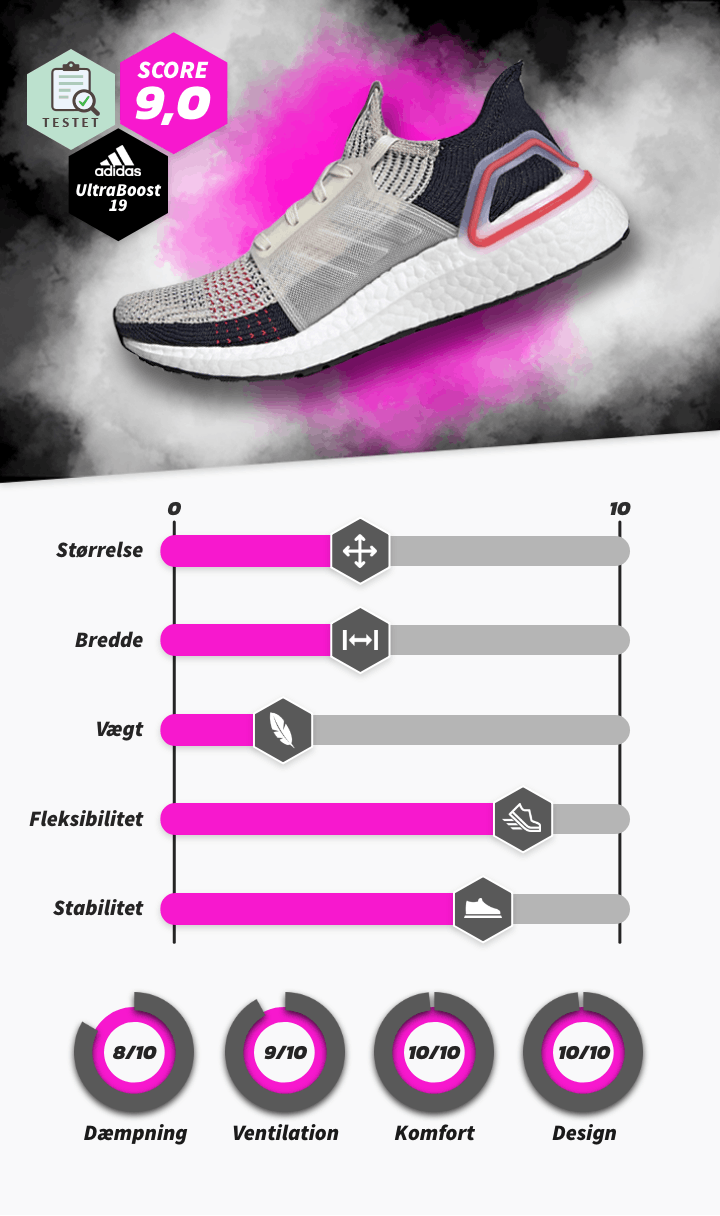 W_Adidas_UltraBoost_19_DK.png