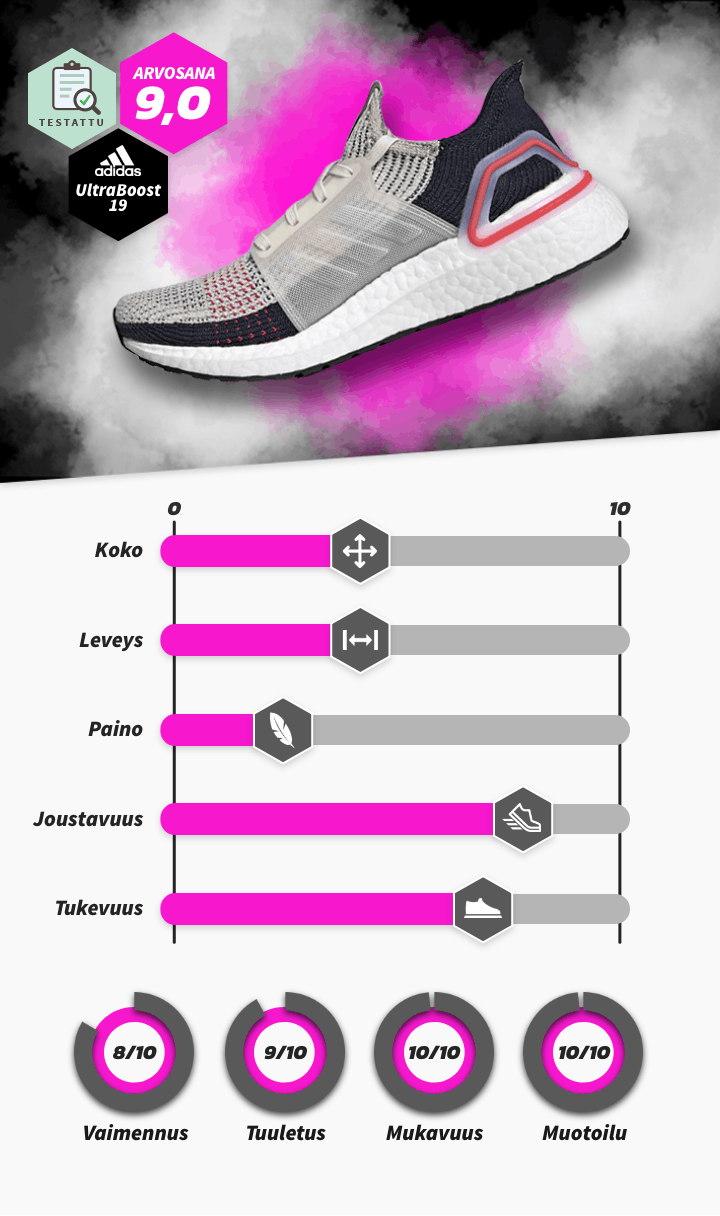 W_Adidas_UltraBoost_19_FI.png