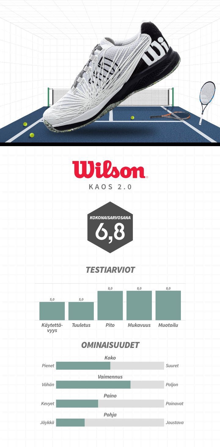 Wilson-Kaos2.jpg