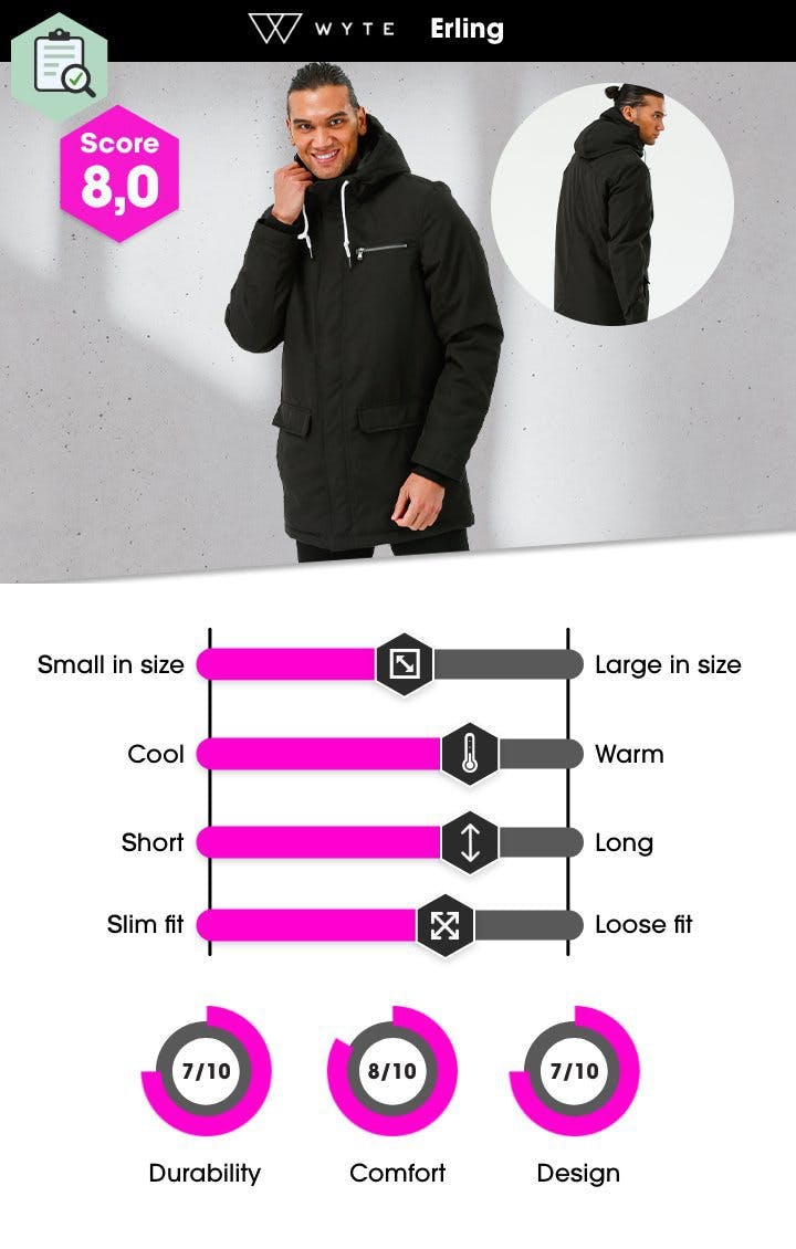 Wyte parkas