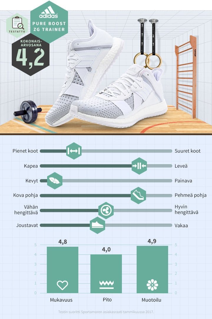 adidas_Pure-Boost-ZG-Trainer.jpg