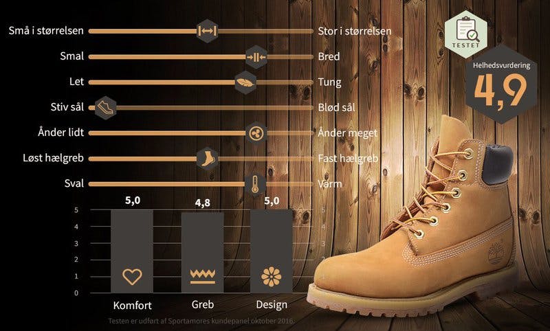 Timberland-støvlerne som er bedst i – Sportamore.com