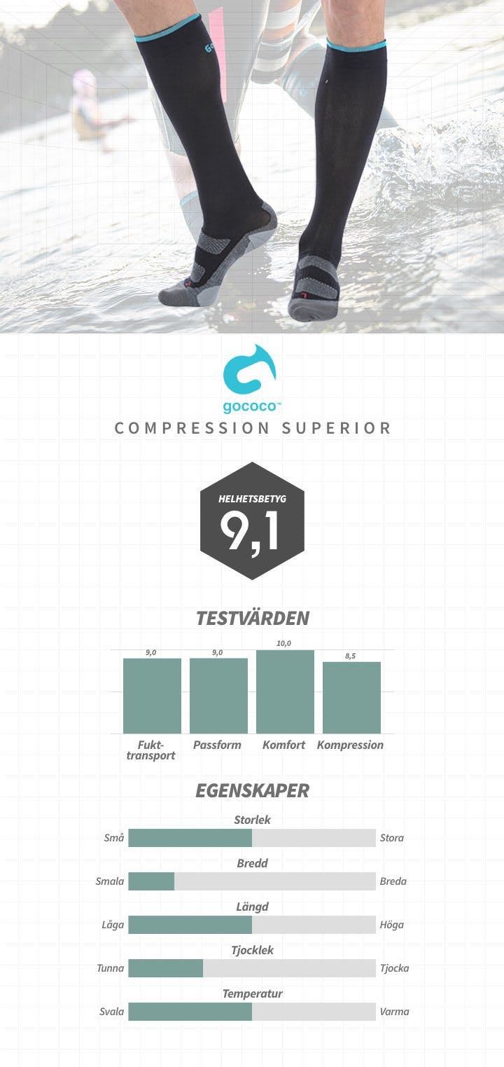 gococo_compression_superior.jpg